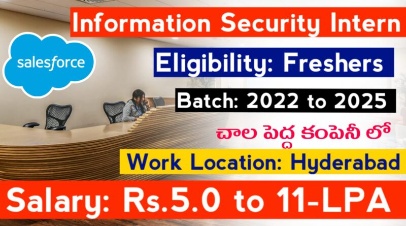 Salesforce Company Jobs in Hyderabad