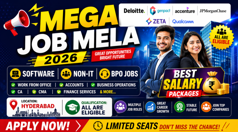 Free Mega Job Mela 2026 Telugu